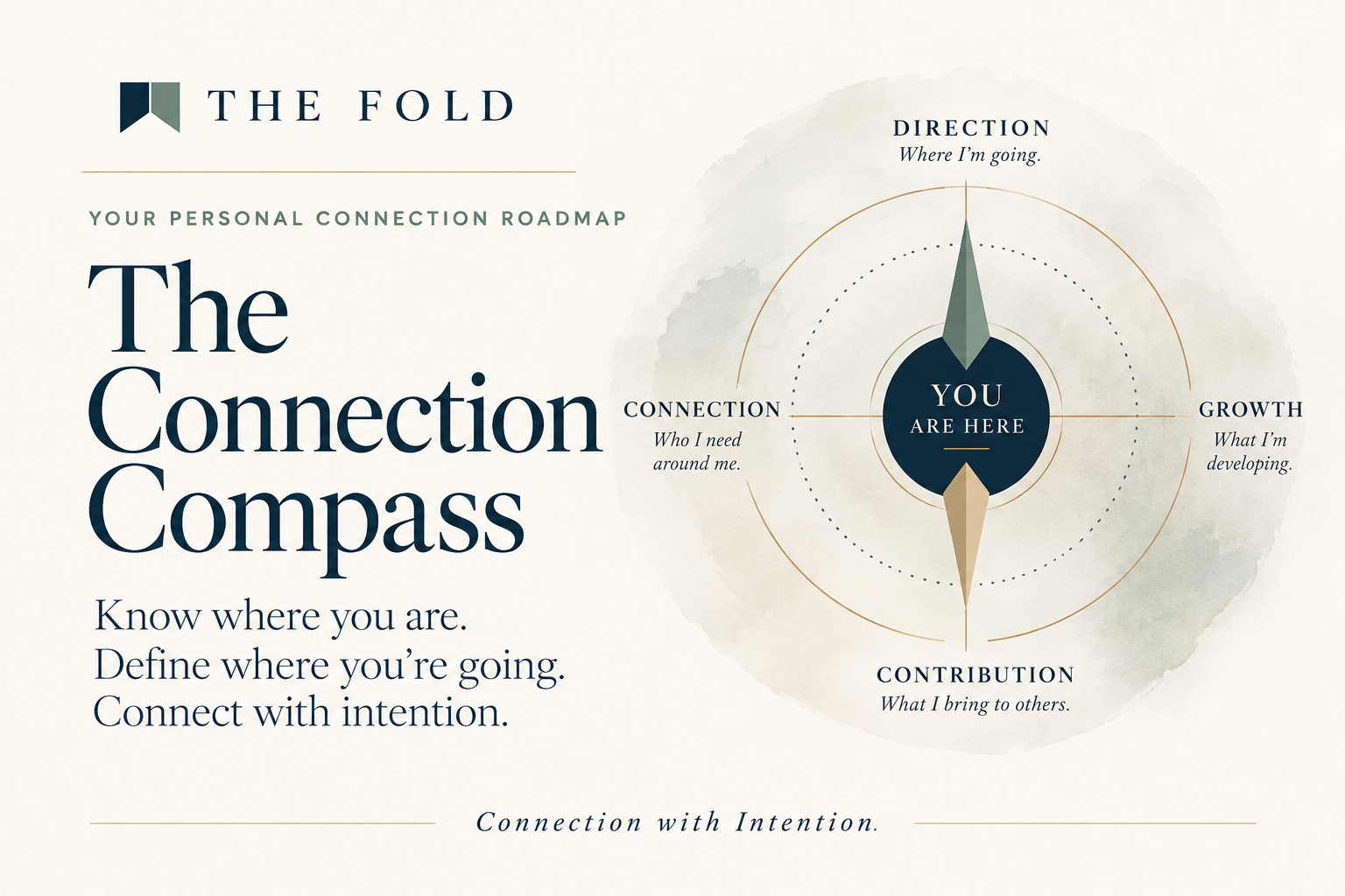 The Connection Compass — Direction, Growth, Contribution and Connection around You Are Here